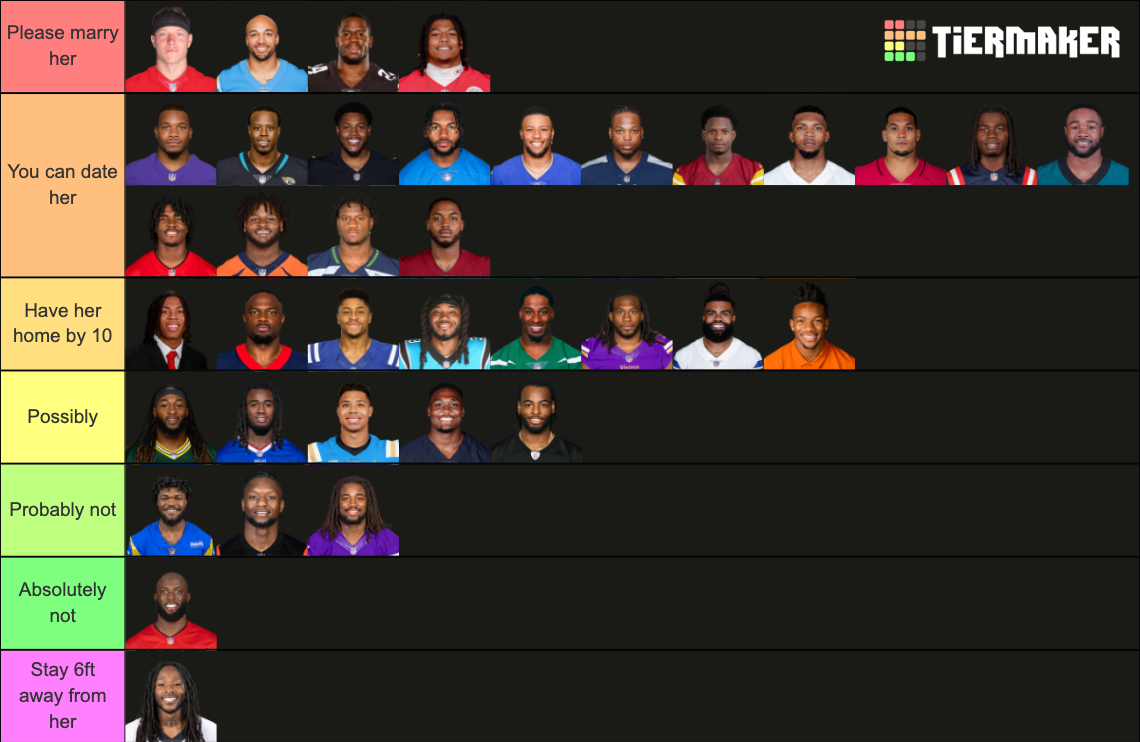 2023-2024 NFL Running Backs (RBs) Tier List (Community Rankings ...