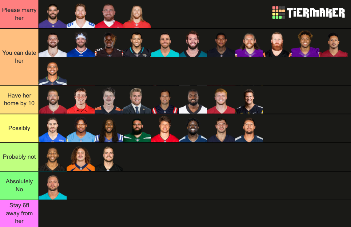 2023 2024 Nfl Tight Ends Tes Tier List Community Rankings Tiermaker 9982