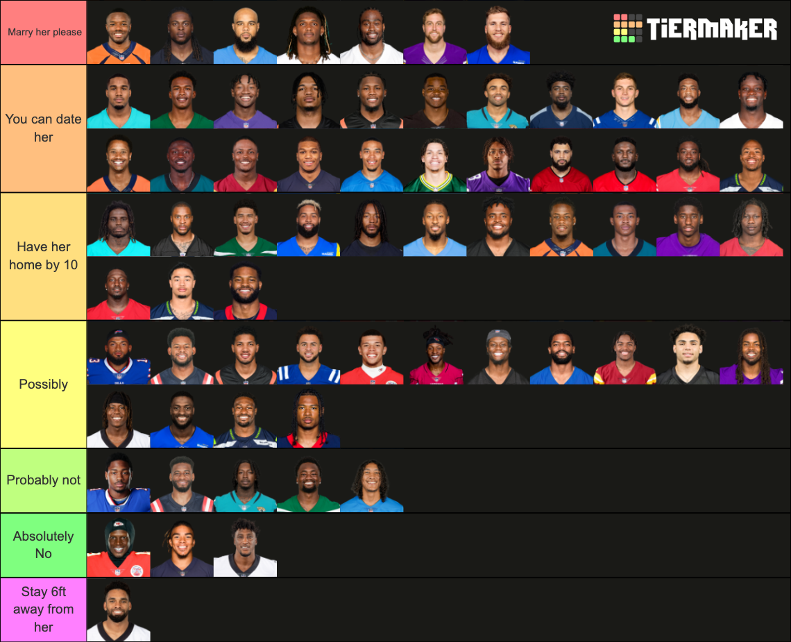 NFL WIDE RECEIVERS TIER LIST 2023-2024 SEASON Tier List (Community ...