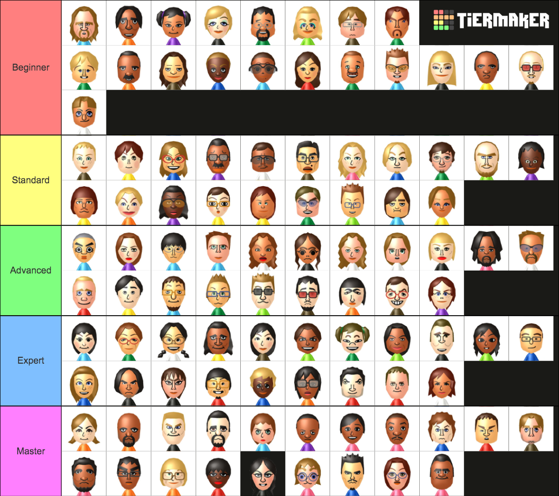 Wii Party CPU Difficulty Tier List (Community Rankings) - TierMaker