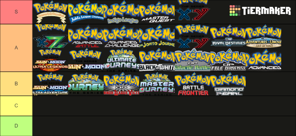 Pokemon Anime Seasons (2023) Tier List (Community Rankings) - TierMaker