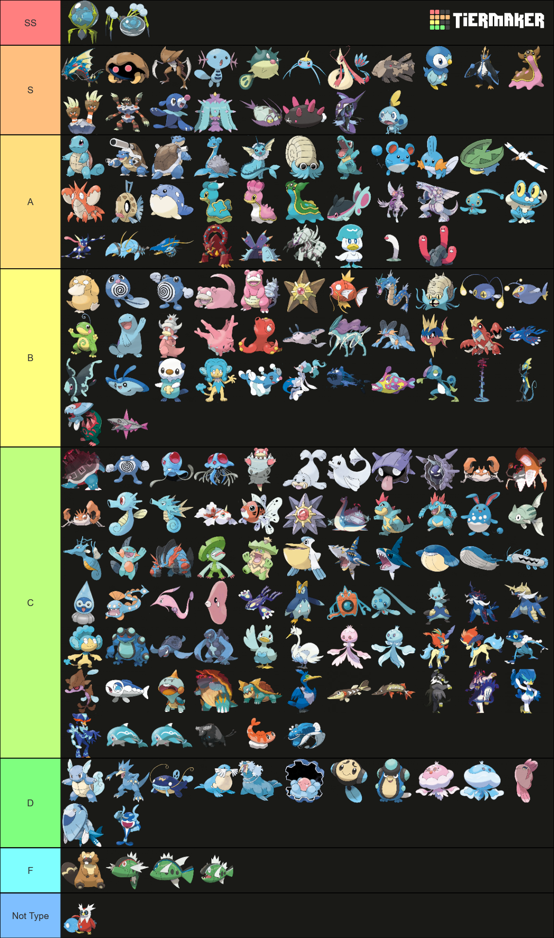 All Water Type Pokemon up to Gen 9 Tier List (Community Rankings ...