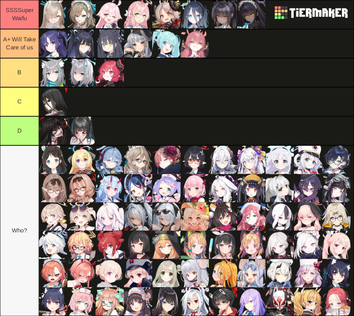 Blue Archive Waifu Tier List (Community Rankings) - TierMaker