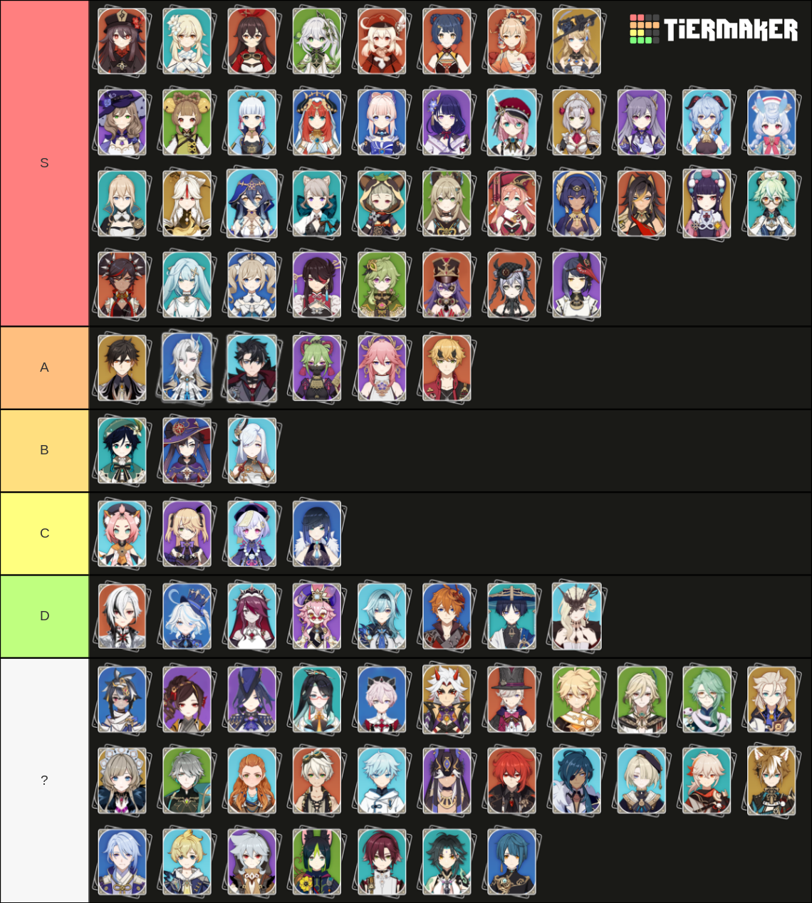 Genshin Impact Fontaine Tier List (Community Rankings) - TierMaker