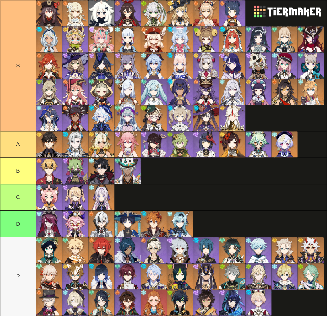 Genshin Impact Playable Characters (6.0) Tier List (Community Rankings ...