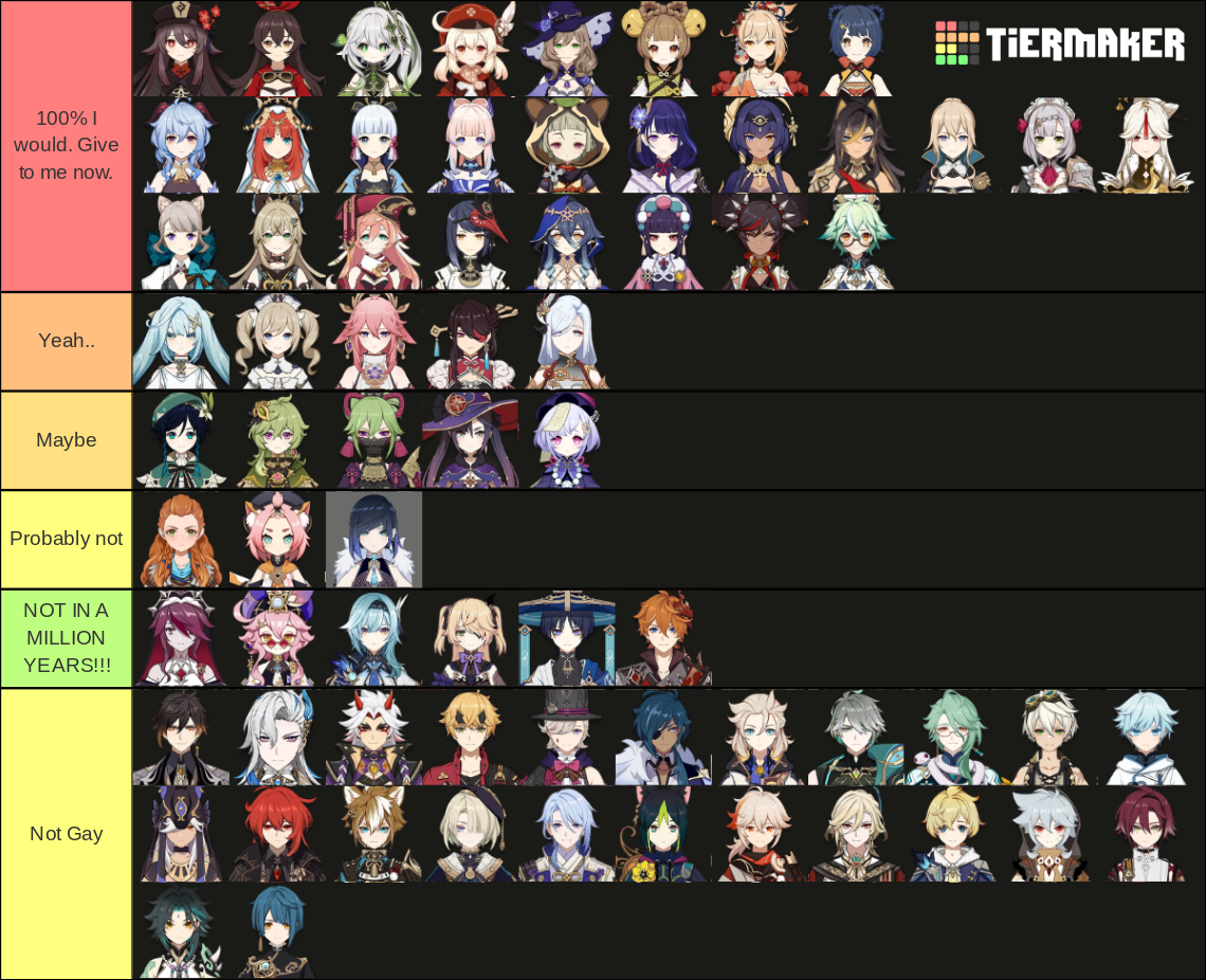 Would you date the Genshin Character? (4.1) Tier List (Community ...