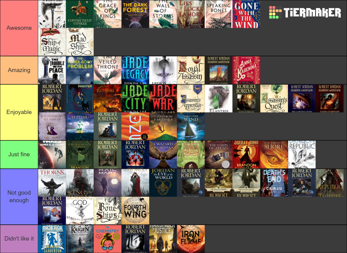 Ranking Tier List (Community Rankings) - TierMaker