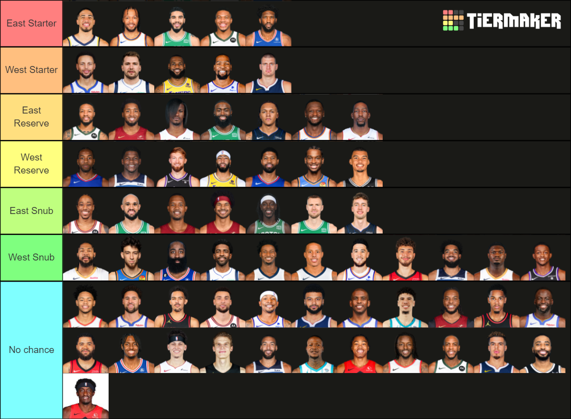 AllStar Selections (2024) Tier List Rankings) TierMaker