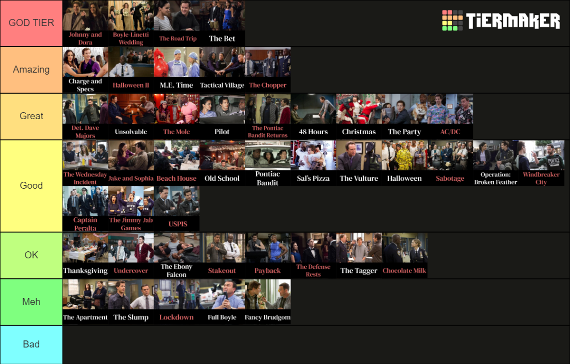 Brooklyn 99 Episodes Season 1 8 Tier List Community Rankings brooklyn-99-episodes-season-1-8-tier-list-community-rankings