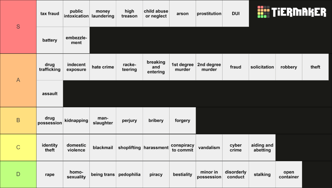the ultimate crime Tier List (Community Rankings) - TierMaker