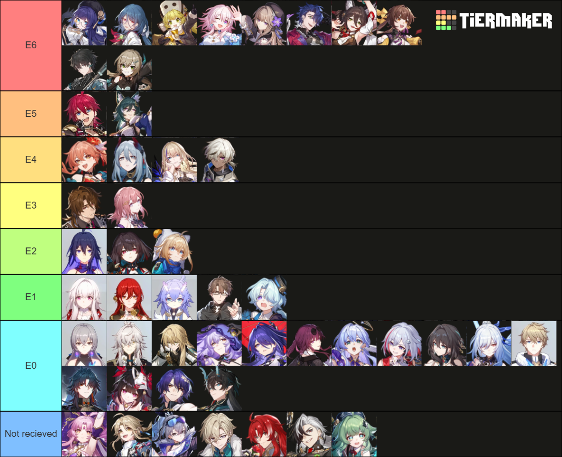 Honkai Star Rail Eidolons Tier List (Community Rankings) - TierMaker