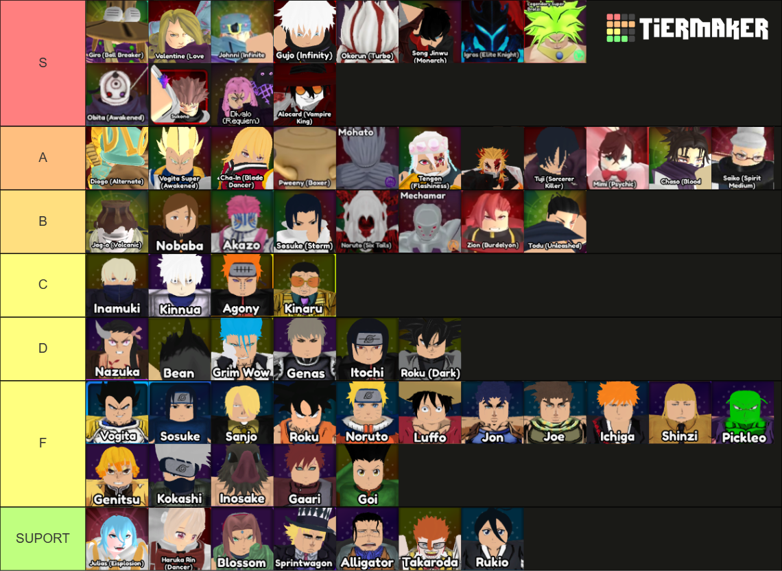 anime-vanguards-upd-3-5-by-sts-tier-list-community-rankings-tiermaker