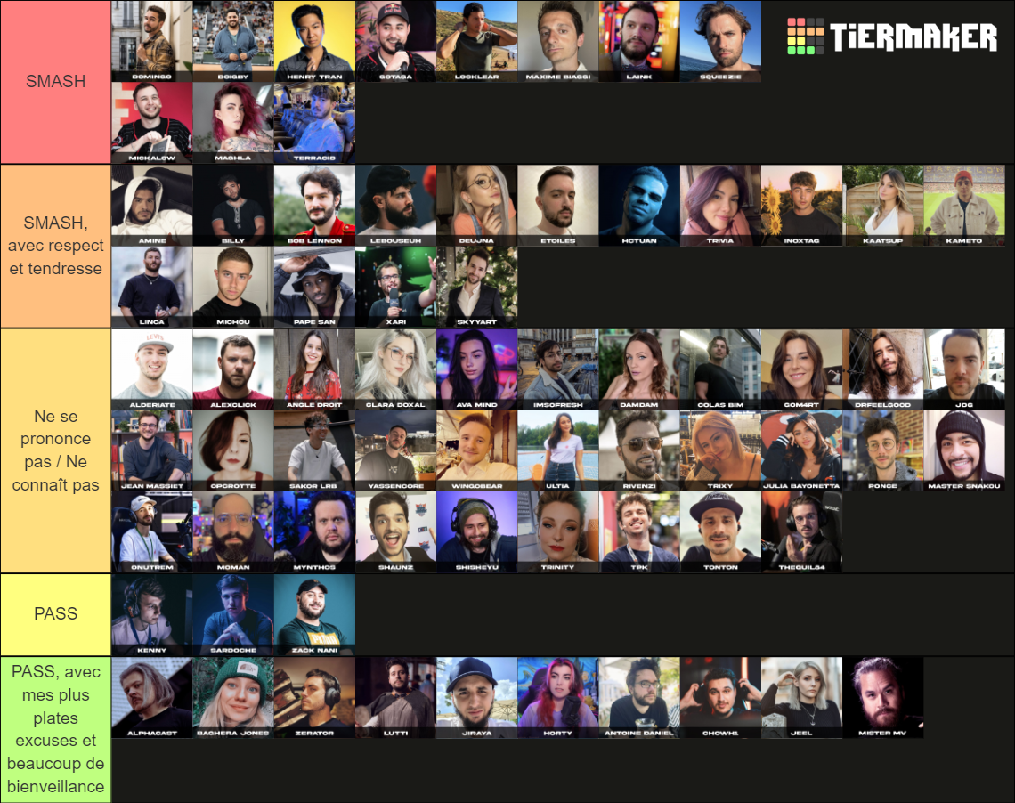 SMASH or PASS, Streamers FR édition Tier List Rankings
