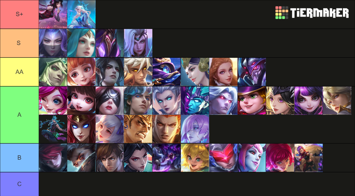 Mid Lane Tier List Rankings) TierMaker