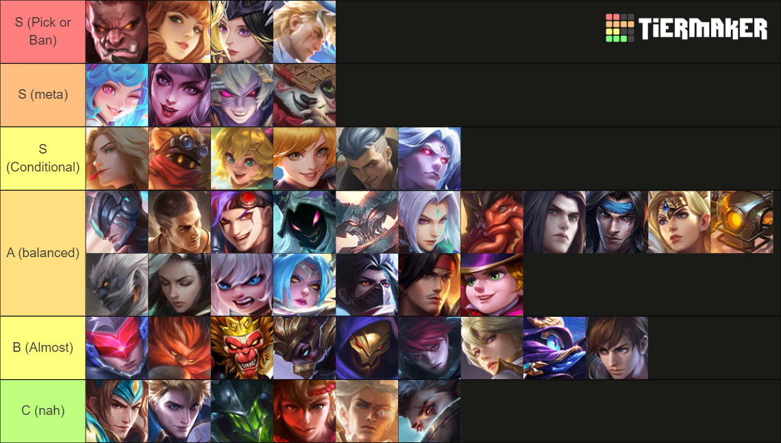 MLBB Hero roles Tier List Rankings) TierMaker