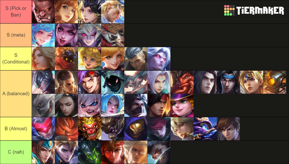 Mlbb Tier List 2024 Ashlee Donella