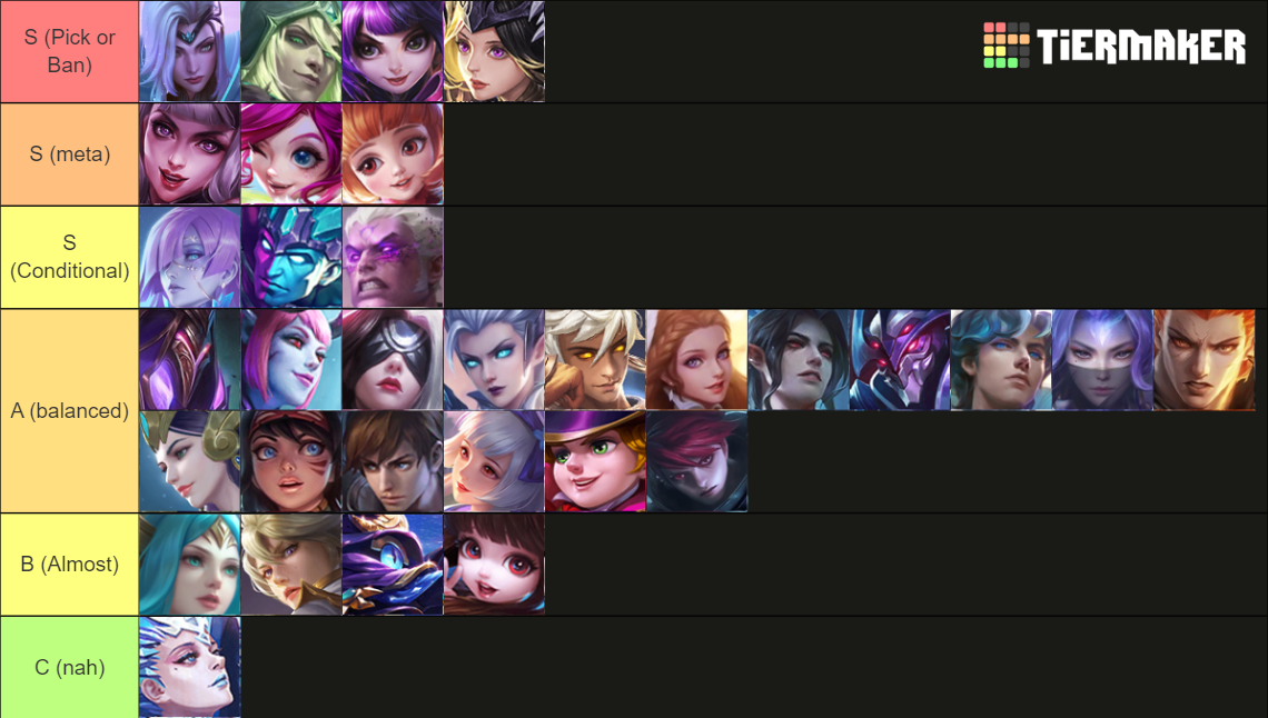 MLBB Hero Roles Tier List (Community Rankings) - TierMaker