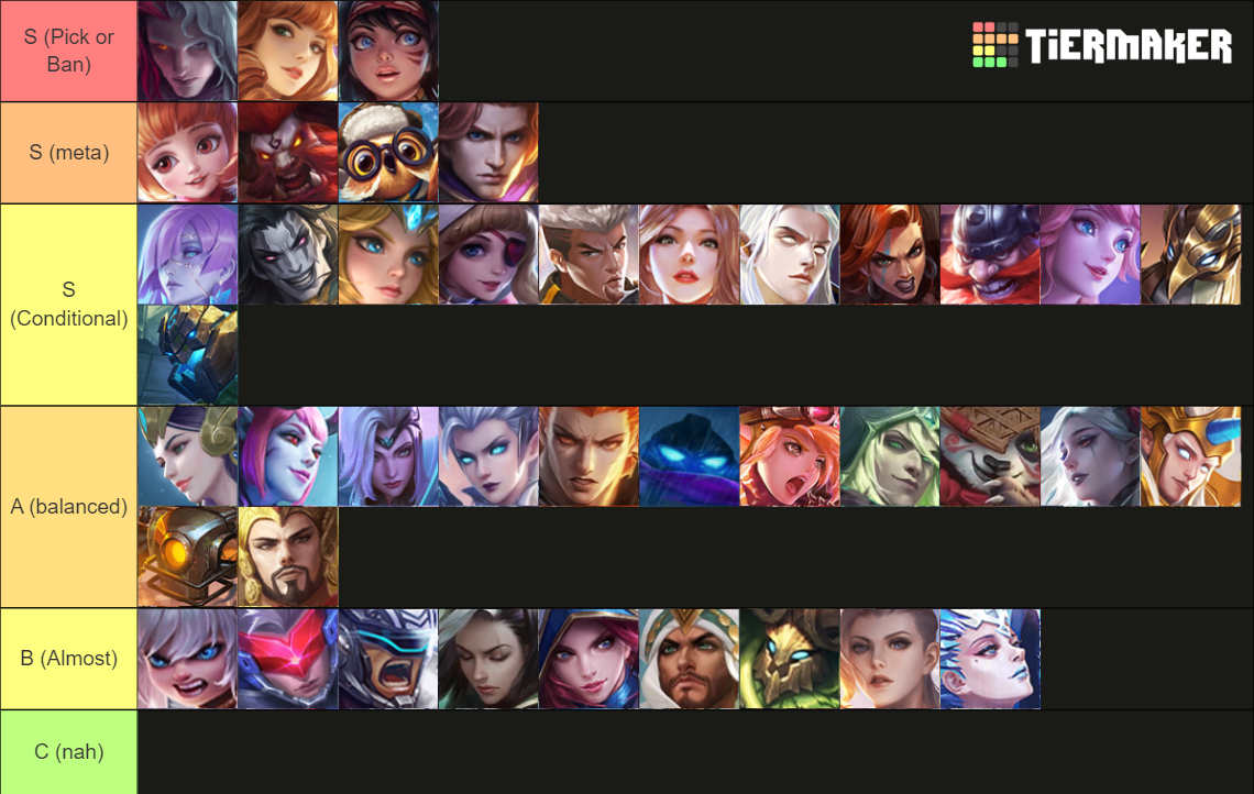 MLBB Hero roles Tier List Rankings) TierMaker