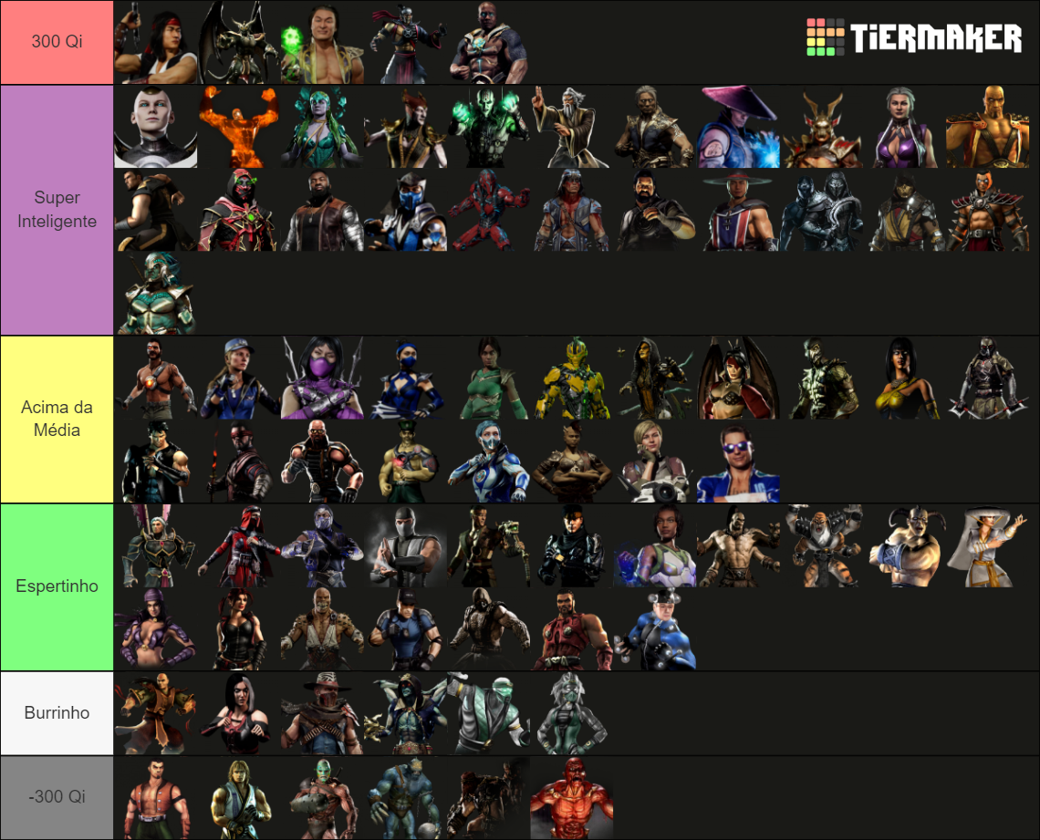Mk11 ultimate tier list: characters are ranked based off of | mk11 ...