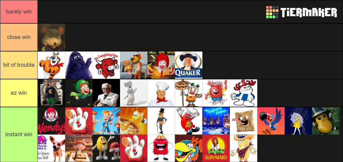 Food Mascots I Could Beat In A Fight food mascots I could beat in a fight Tier List (Community Rankings