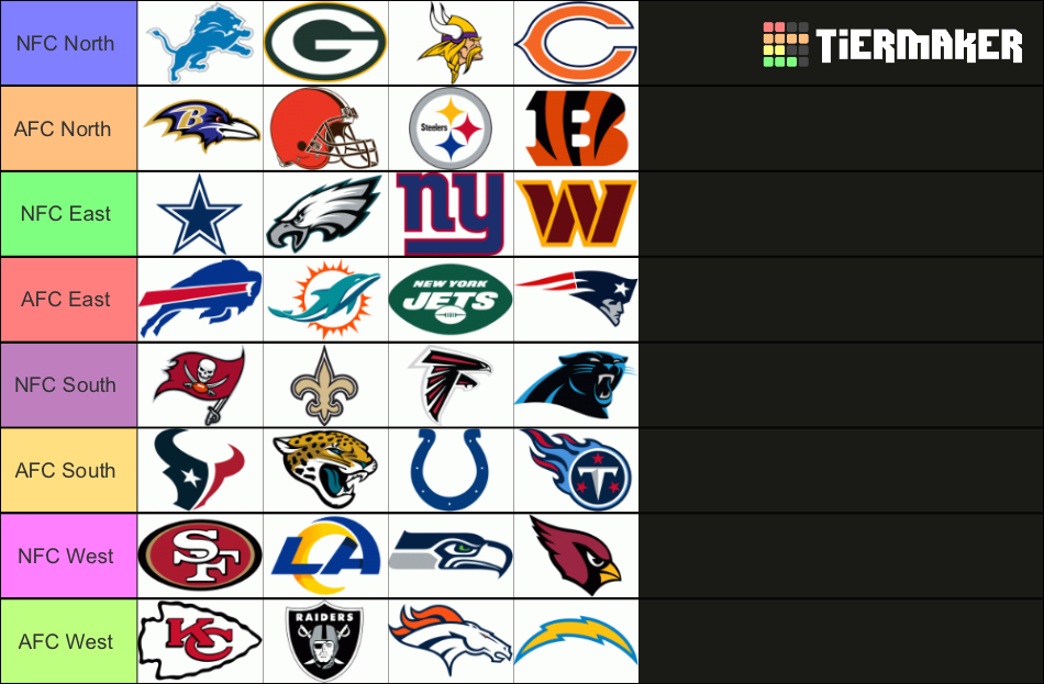 NFL ALL 32 TEAMS Tier List (Community Rankings) - TierMaker