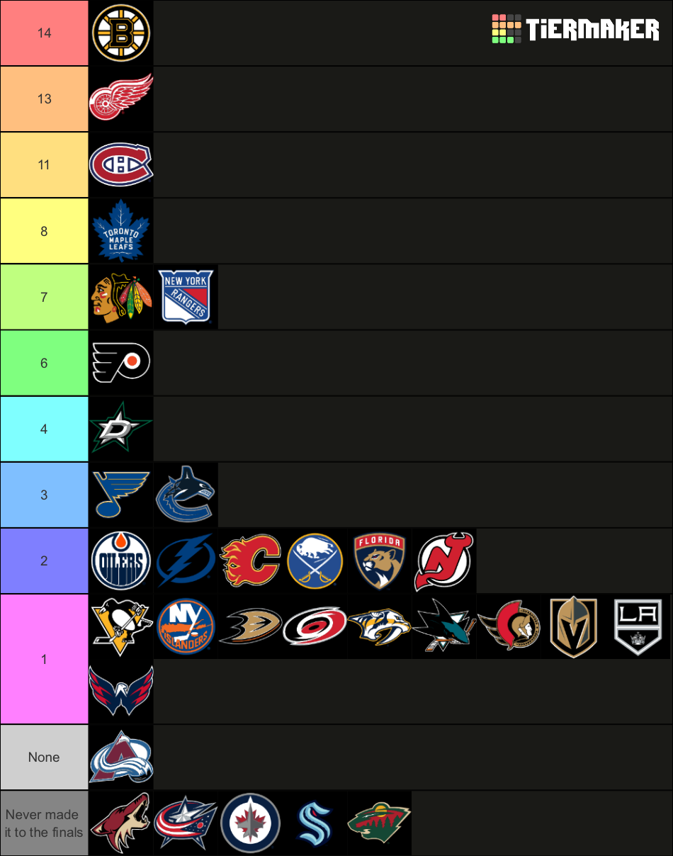 nhl-logos-tier-list-community-rankings-tiermaker
