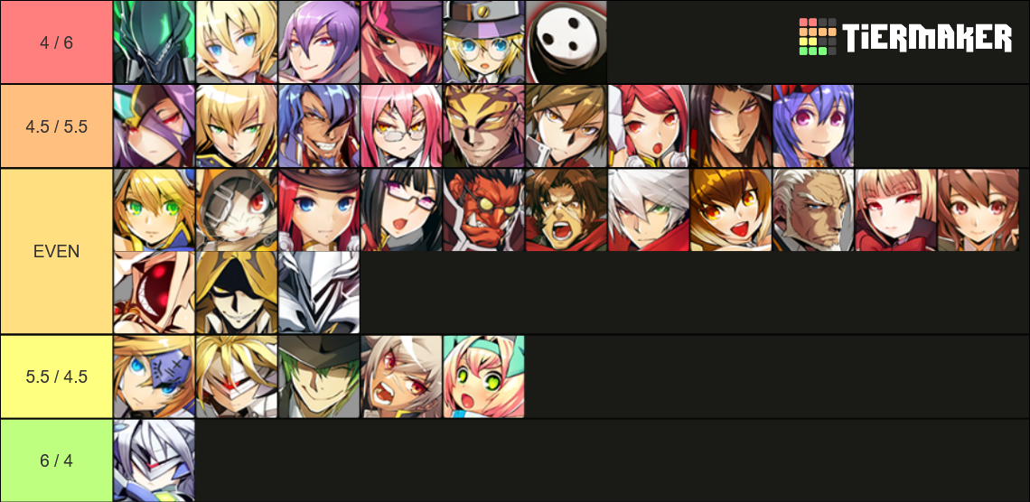 Blazblue Central Fiction Tier List Rankings) TierMaker