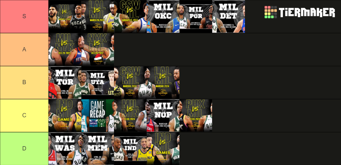 Milwaukee Bucks Season 2024 Tier List Rankings) TierMaker