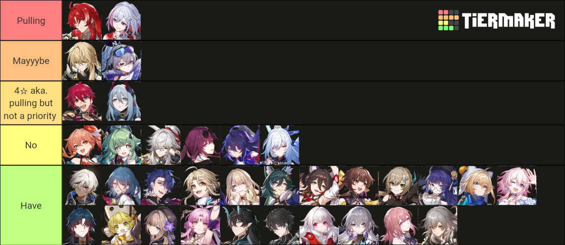 Honkai Star Rail Characters (1.6) Tier List (Community Rankings ...