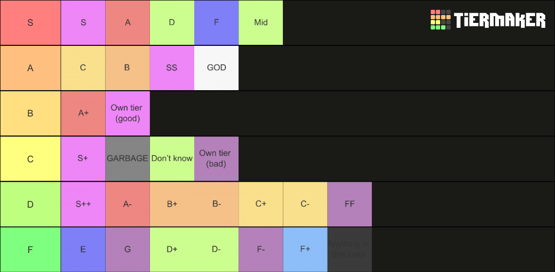 Tiers Tier List Community Rankings Tiermaker 0405