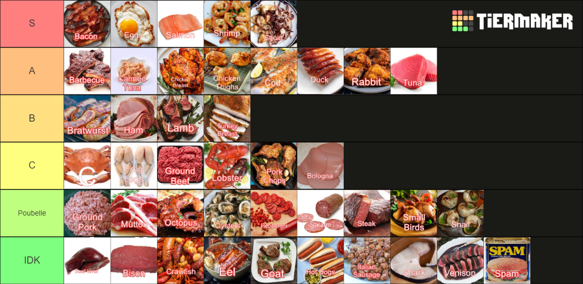 The Ultimate Meat Tier List Rankings) TierMaker