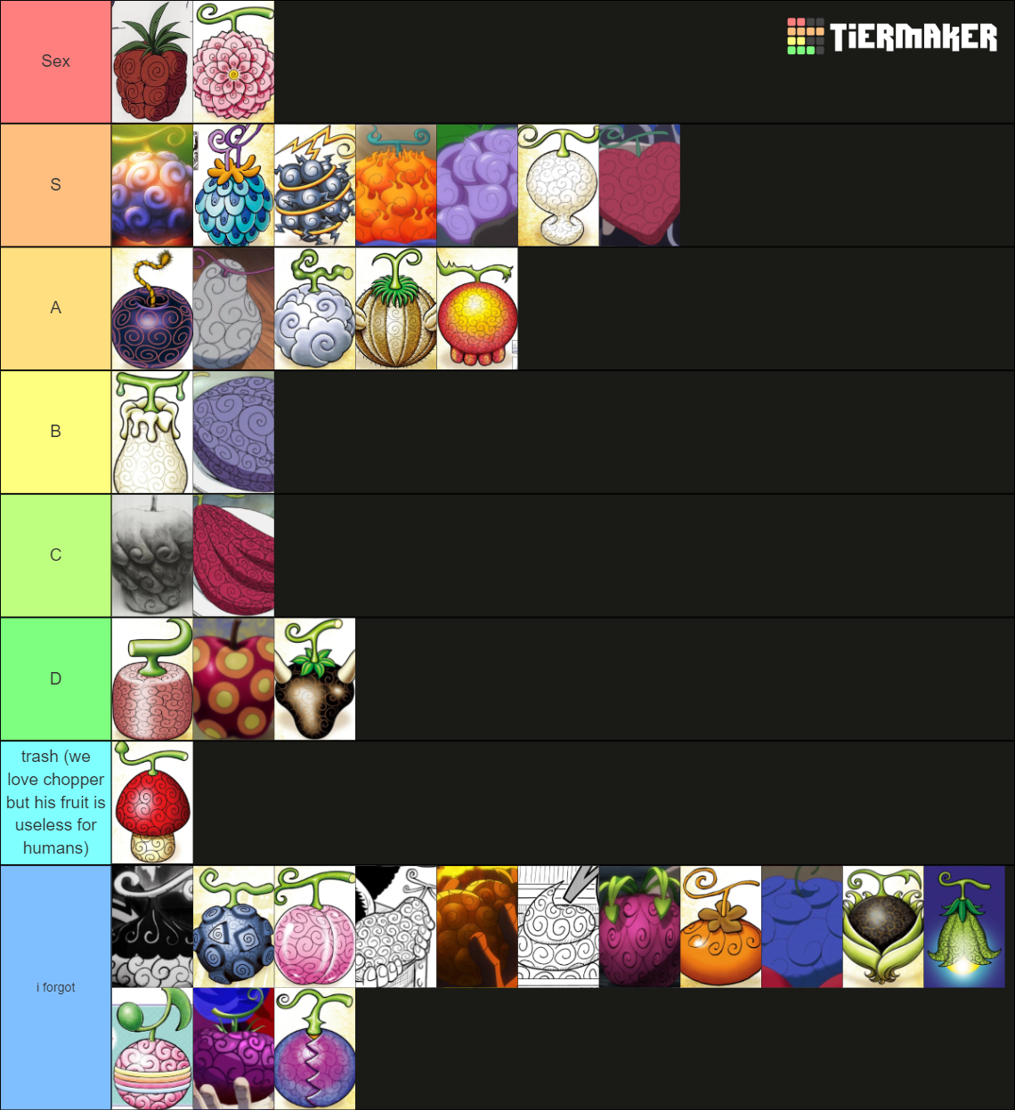Devil fruits ranked Tier List (Community Rankings) - TierMaker