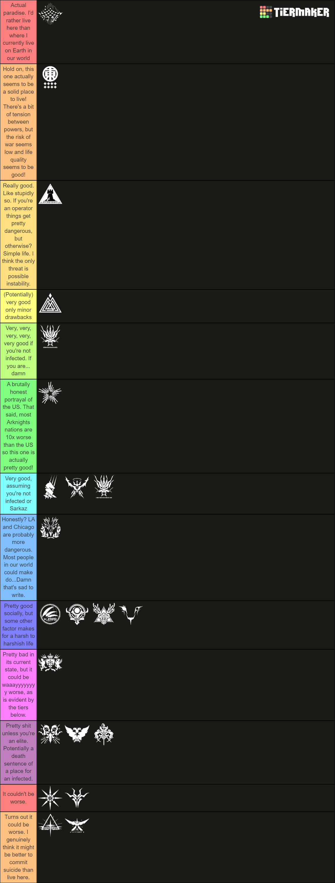 Arknights nations Tier List (Community Rankings) - TierMaker