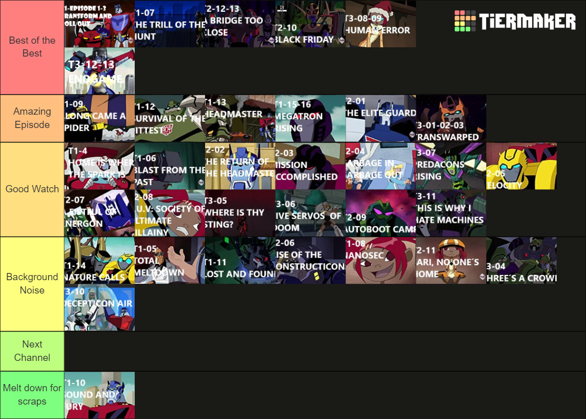 Transformers Animated All Episodes Tier List Rankings) TierMaker