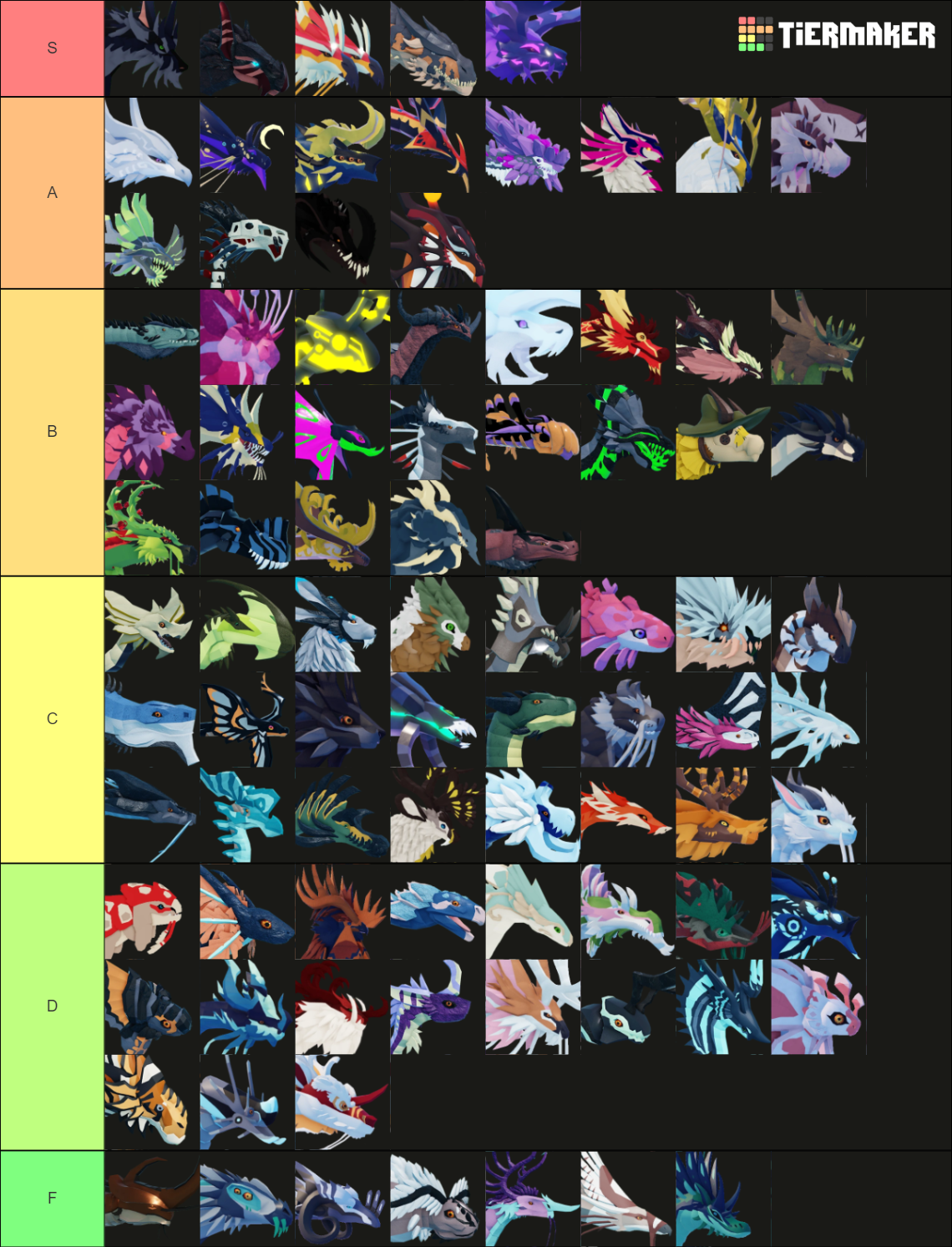 dragon adventures dragons! Tier List (Community Rankings) - TierMaker