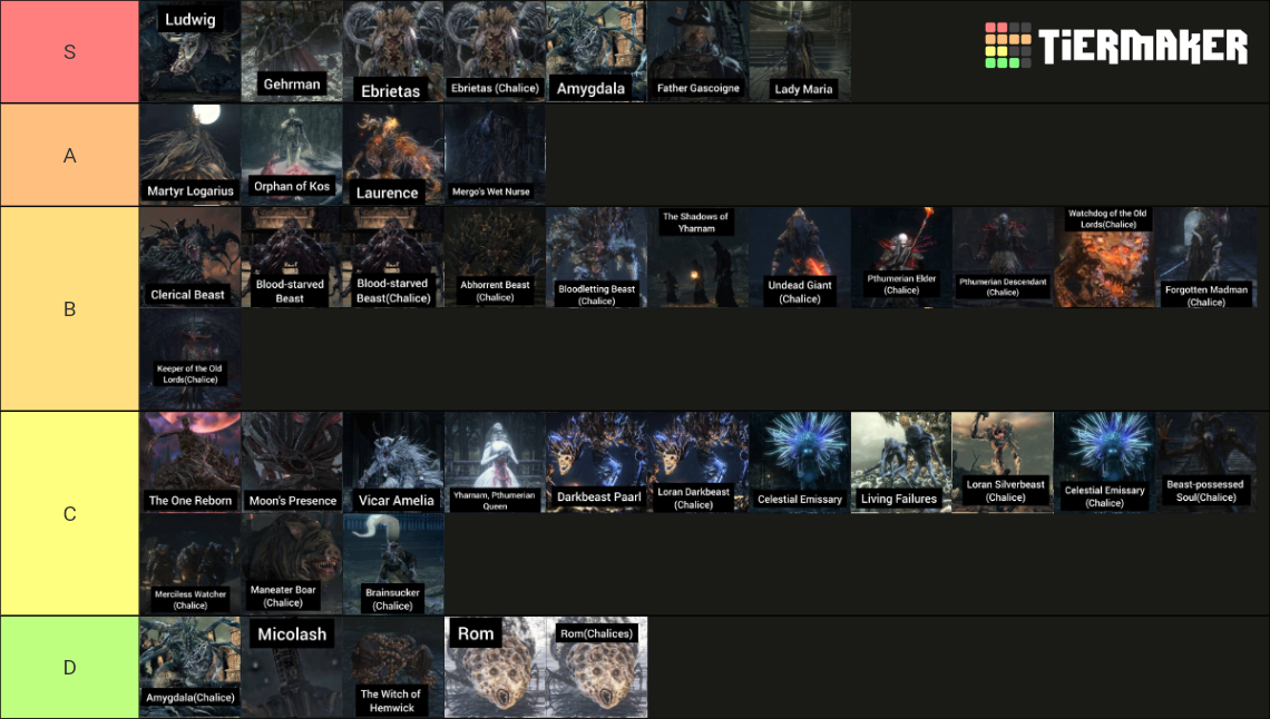 BLOODBORNE BOSSES+CHALICES Tier List Rankings) TierMaker