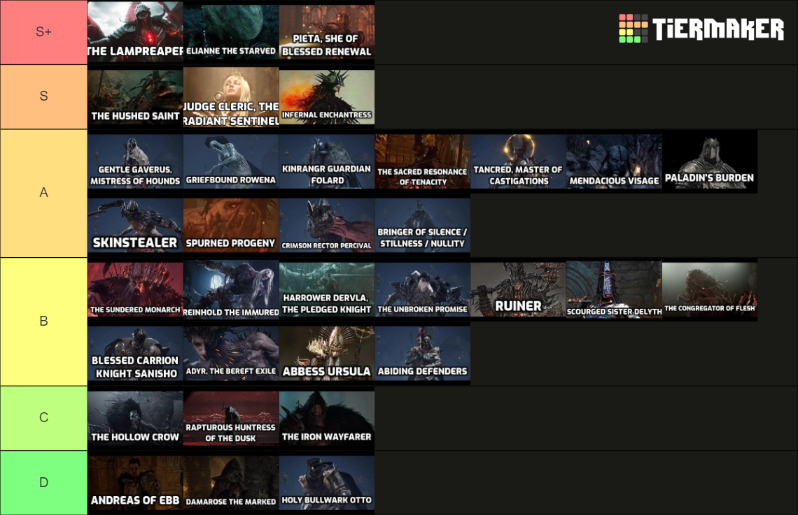 Lords Of The Fallen All Bosses 2023 Tier List Community Rankings   Lords Of The Fallen All Bosses 2023 16284440 2 1700142345 