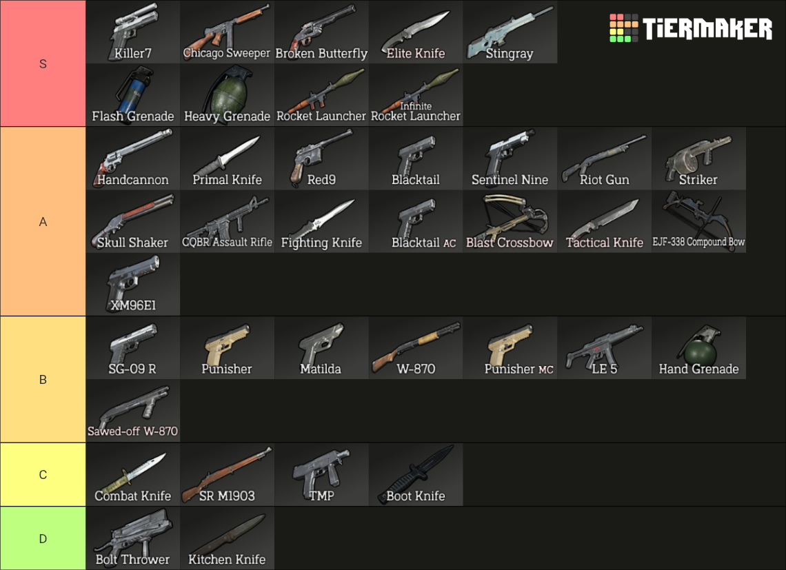 Resident Evil 4 Remake Weapons Tier List (Community Rankings) - TierMaker