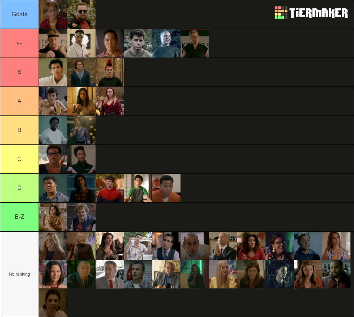 Cobra Kai Characters (all 48) Tier List (Community Rankings) - TierMaker