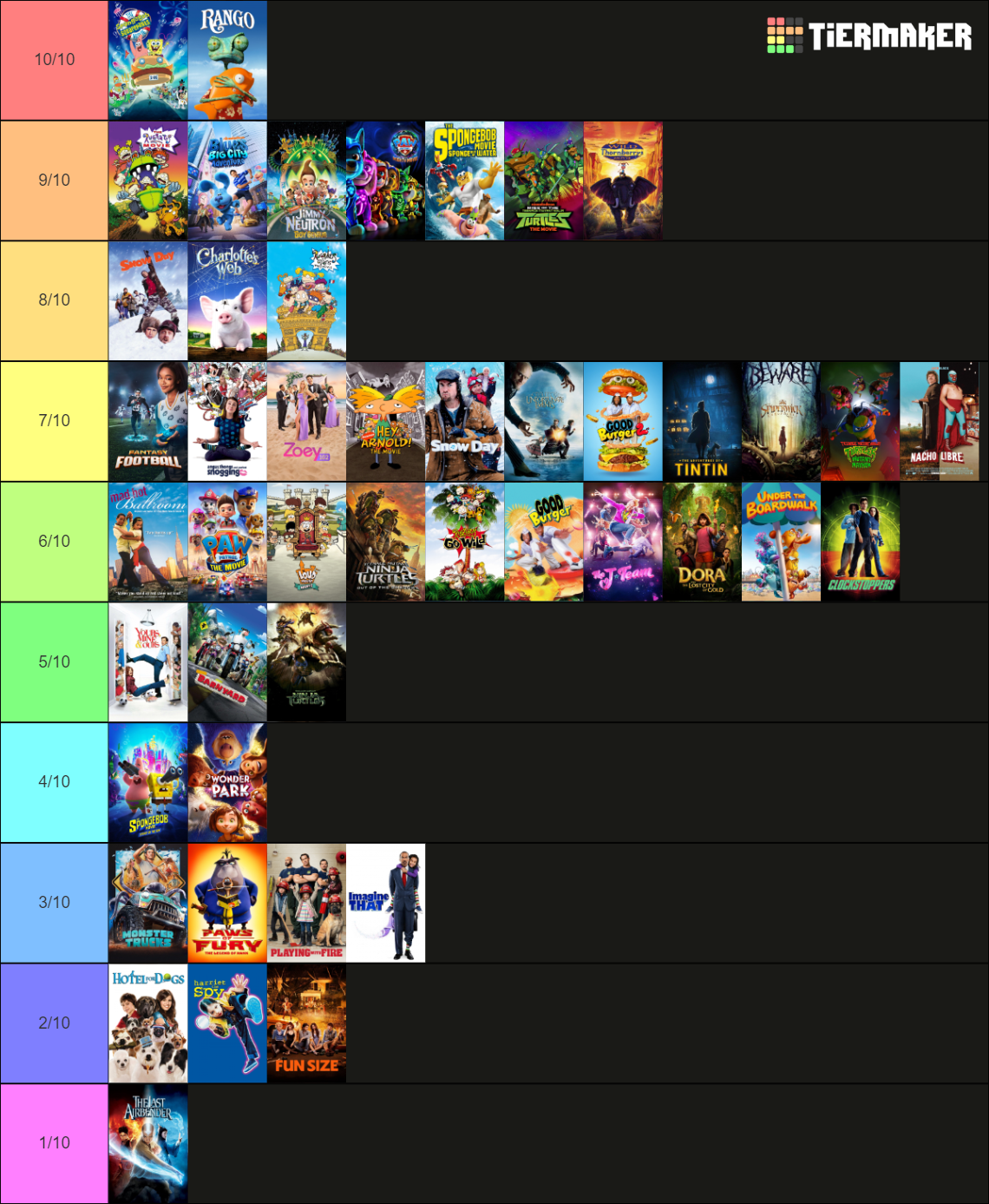 Every Nickelodeon Movie Tier List (Community Rankings) - TierMaker