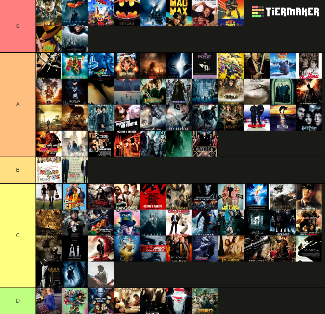 Top 100 Warner Bros. Movies Tier List Rankings) TierMaker