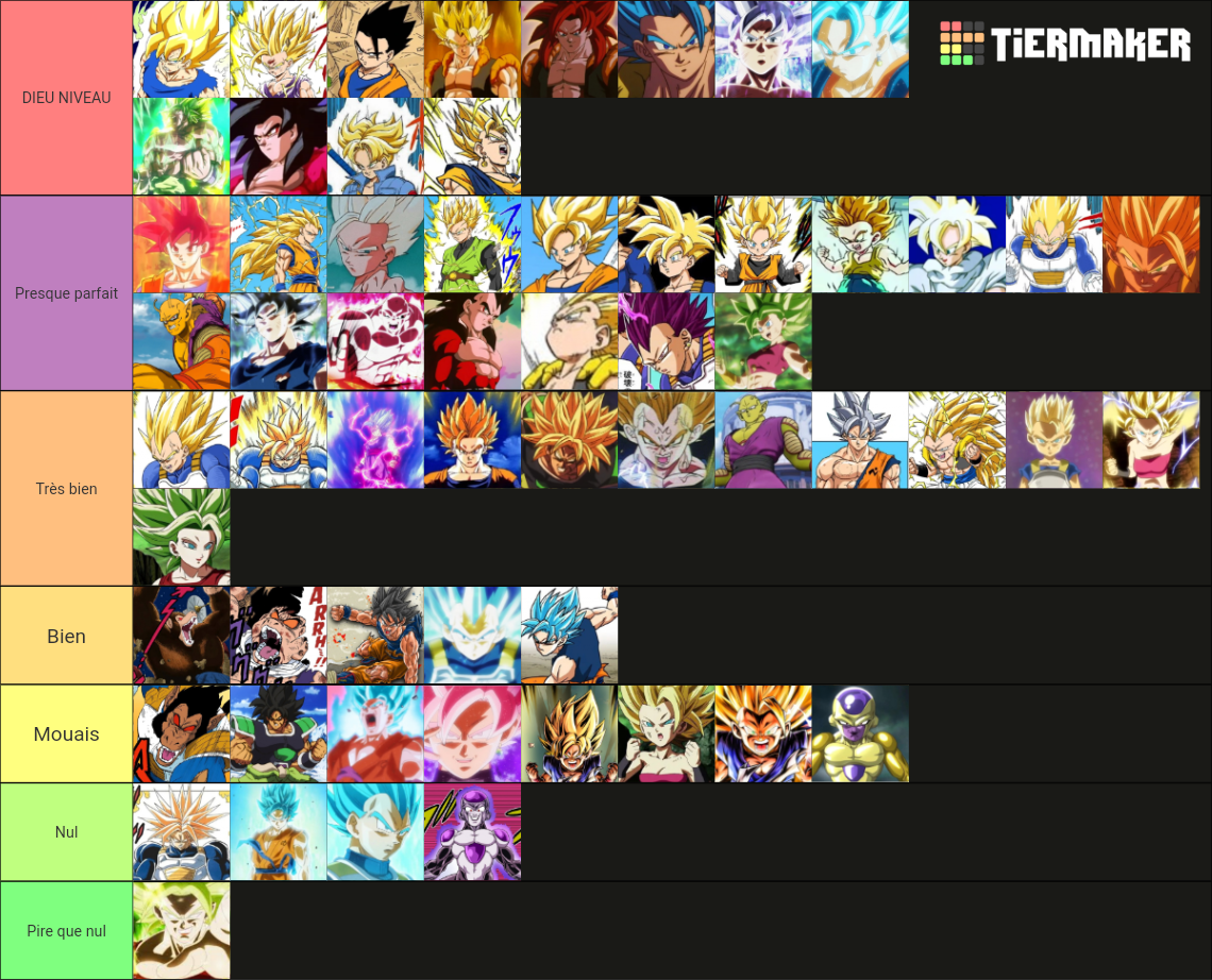 All transformations from Dragon Ball/Z/Super/GT Tier List (Community ...