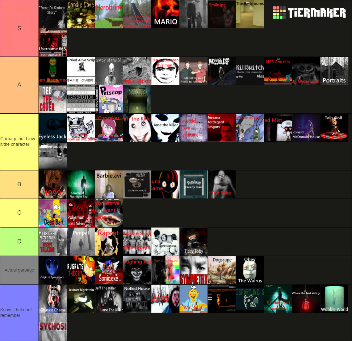 The Ultimate Creepypasta Tierlist 100+ entries Tier List (Community