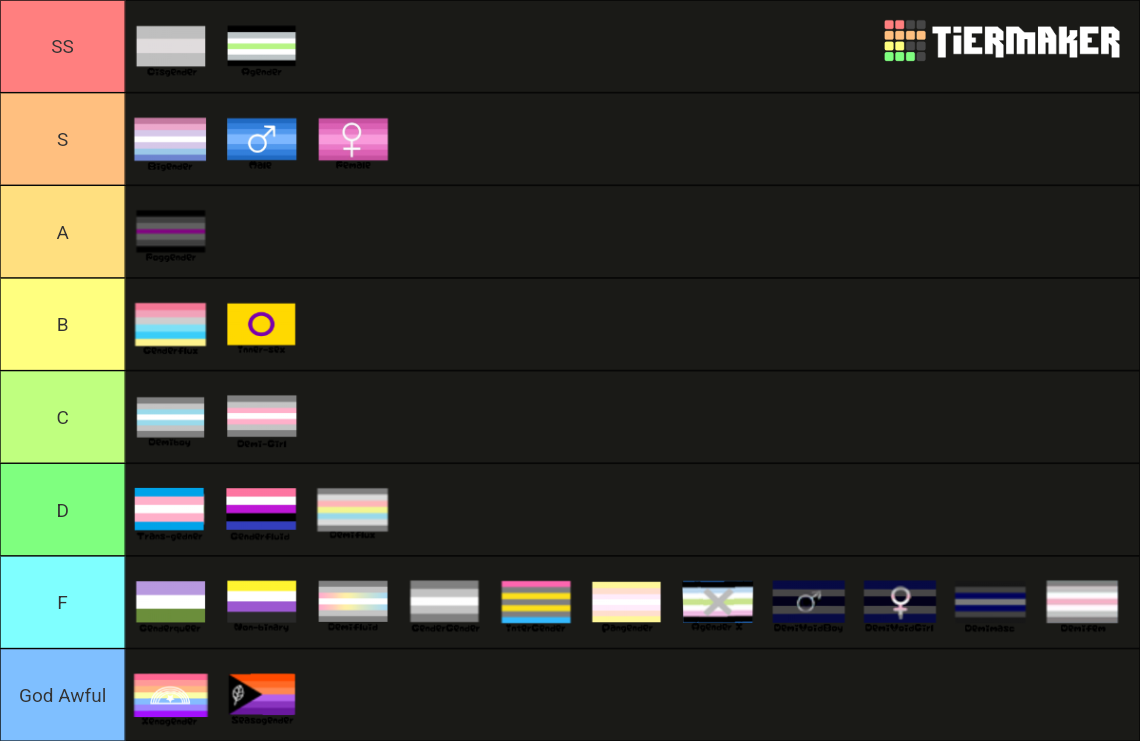 The Ultimate Gender Tier List (Community Rankings) - TierMaker