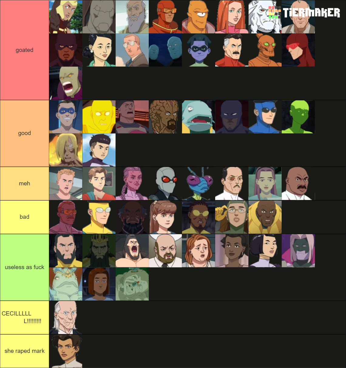 Invincible Power Ranking Invincible TV Series (2025) Tier List (Community Rankings) - TierMaker