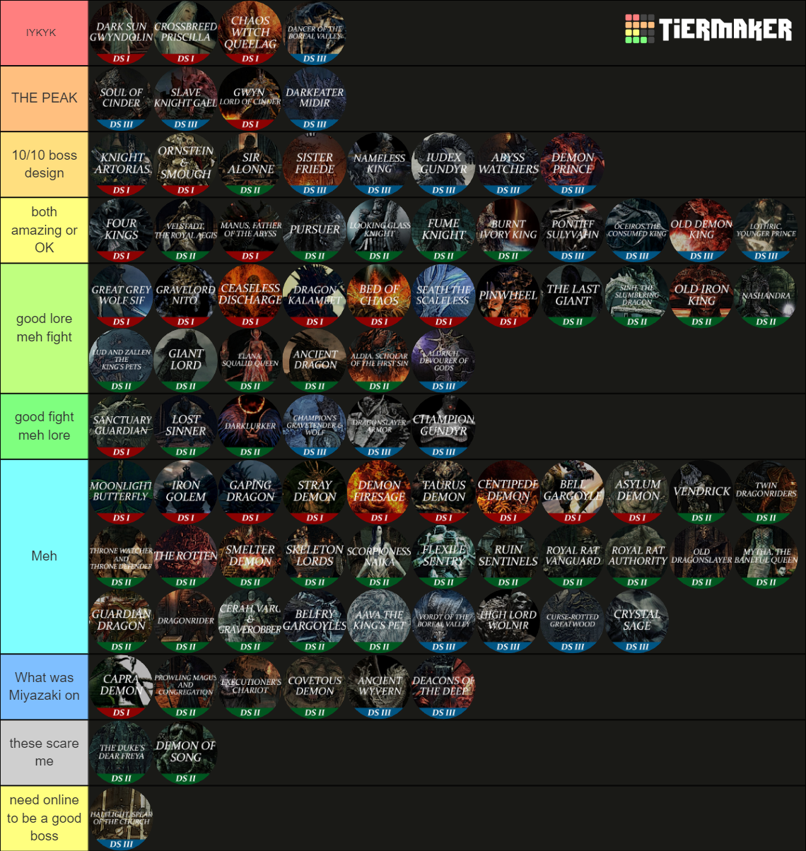 ALL DARK SOULS BOSSES LIST HQ Tier List Community Rankings TierMaker   All Dark Souls Bosses List Hq 287334 1704262603 