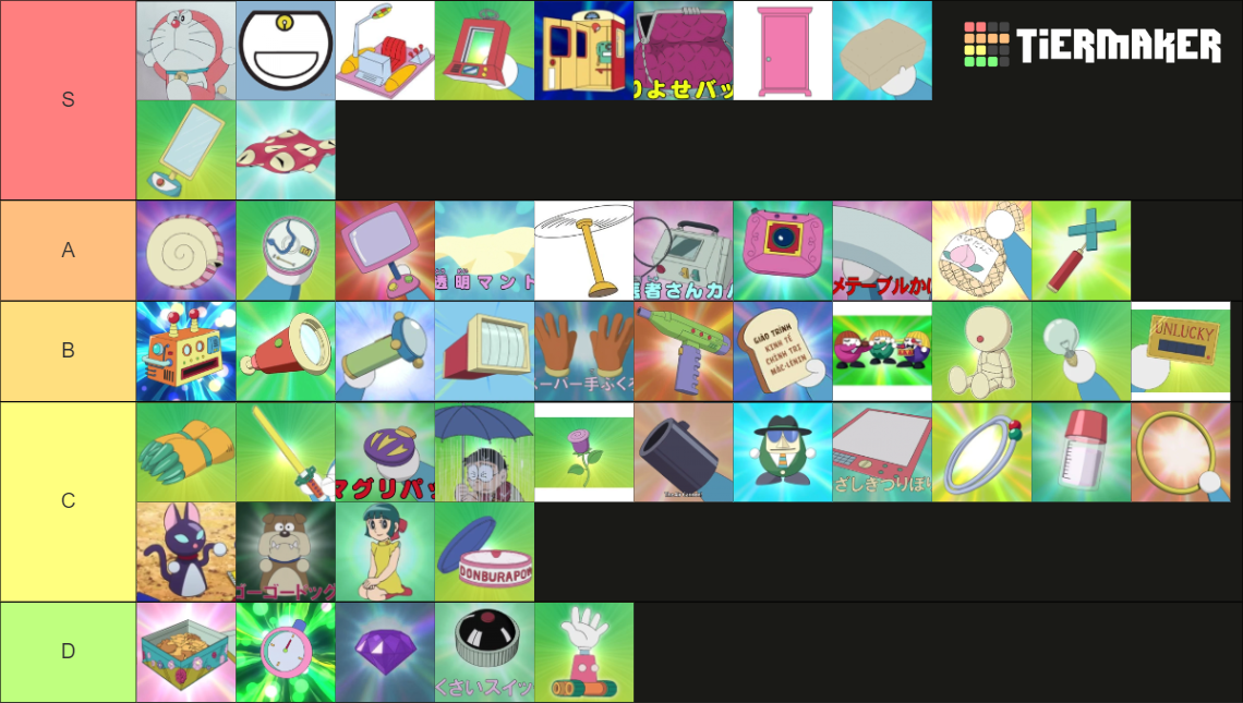 Doraemon Gadgets Tier List (Community Rankings) - TierMaker