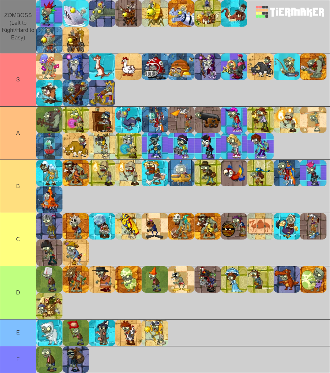 Zombies Tier List (Community Rankings) - TierMaker