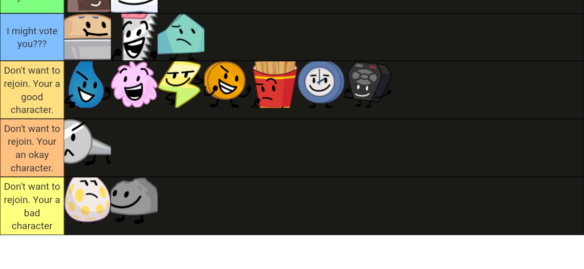 BFDI : TPOT Eliminated Contestants Episodes 2 - 9 Tier List (Community ...