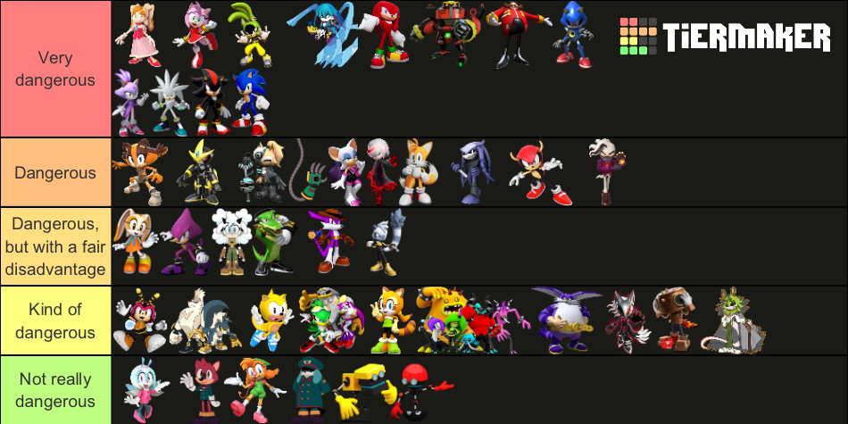 Sonic characters true potential Tier List (Community Rankings) - TierMaker